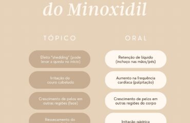 Efeitos colaterais do Minoxidil